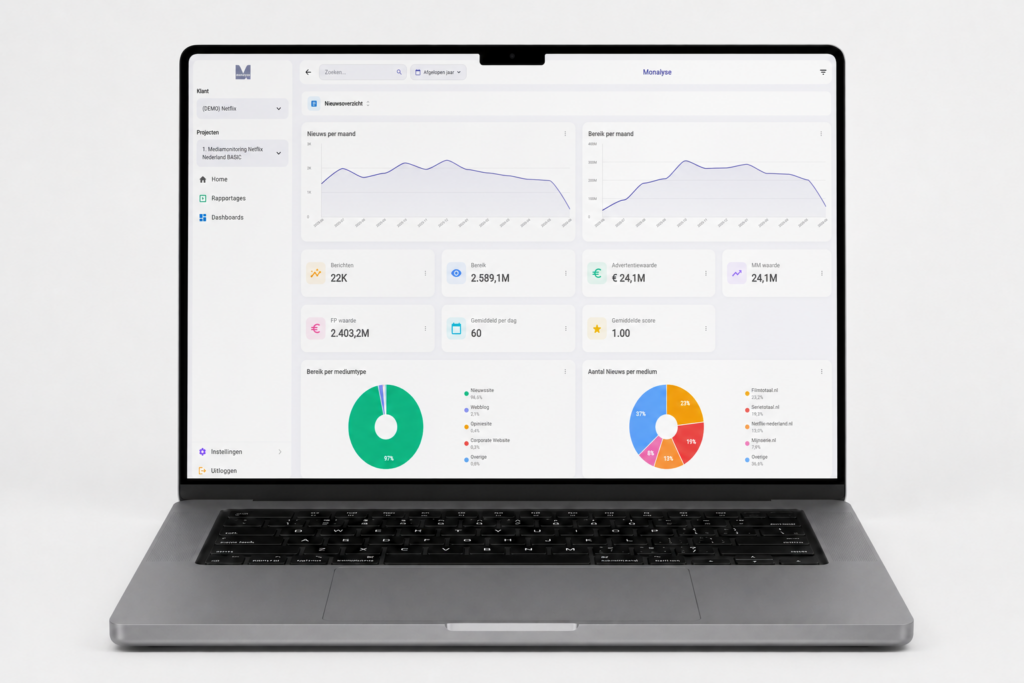 Monalyse dashboard laptop Monalyse media monitoring dashboard op MacBook met nieuwsgrafieken, bereikstatistieken en ringdiagrammen per mediumtype